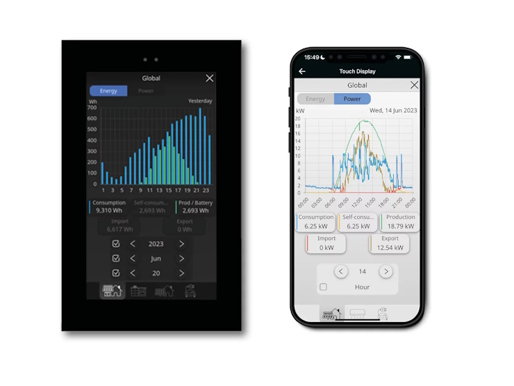 KNX weergave van het verbruik op Zennio touchscreen en smartphone-app