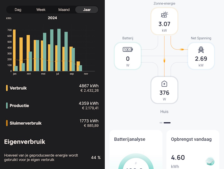 Smartphone-apps van Smappee en Solax om het verbruik op te volgen