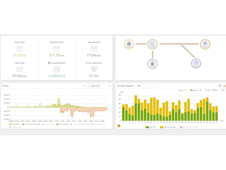 Online platform Solax met meer informatie